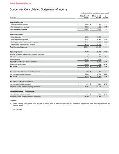 Thumbnail Verizon Quarterly Report 2021-q1
