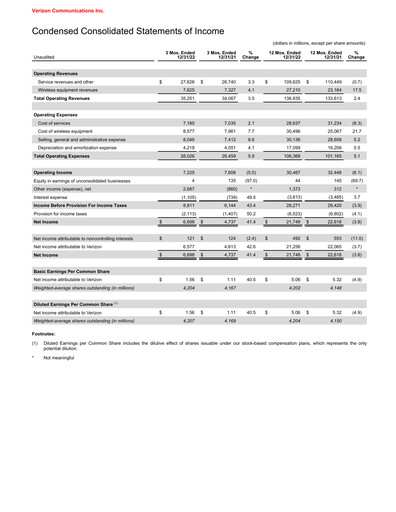 Thumbnail Verizon Quarterly Report 2022-q4