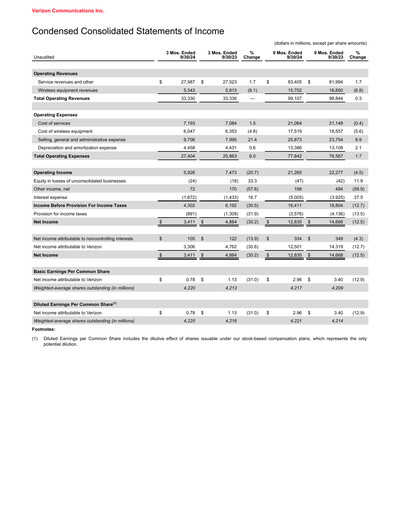 Thumbnail Verizon Quarterly Report 2024-q3