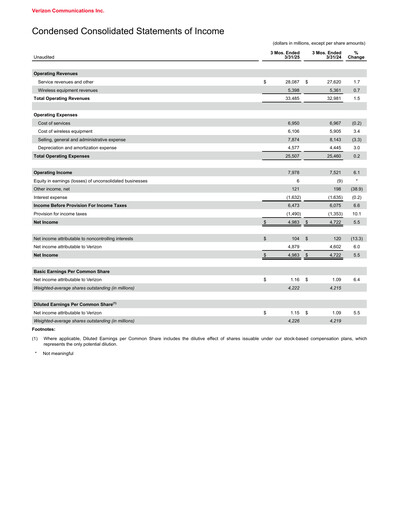 Thumbnail Verizon Quarterly Report 2025-q1