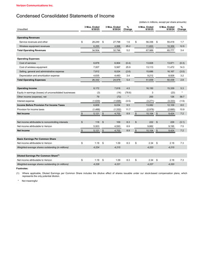 Thumbnail Verizon Quarterly Report 2025-q2