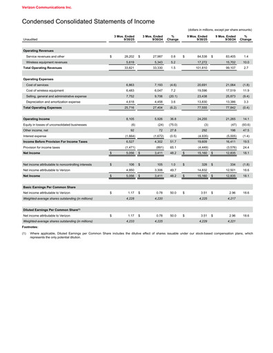 Thumbnail Verizon Quarterly Report 2025-q3