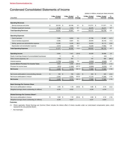Thumbnail Verizon Quarterly Report 2025-q4