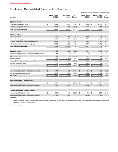 Thumbnail Verizon Quarterly Report 2026-q2