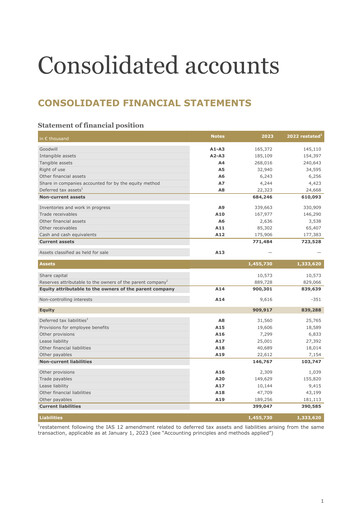 Miniature Virbac SA Bilan financier 2023