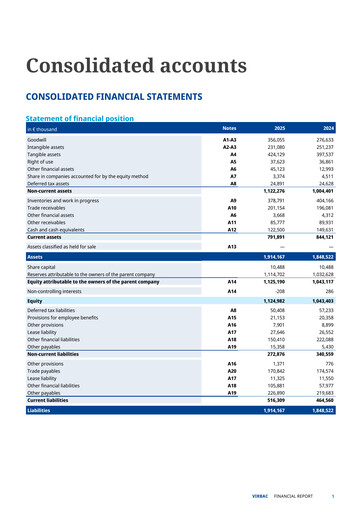 Thumbnail Virbac SA Financial Statement 2025