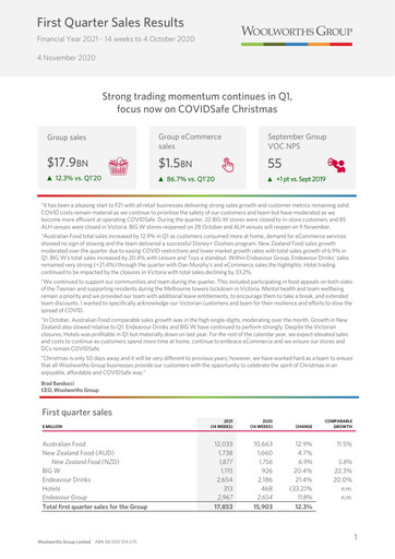 Miniature Woolworths Group Rapport trimestriel 2021-q1