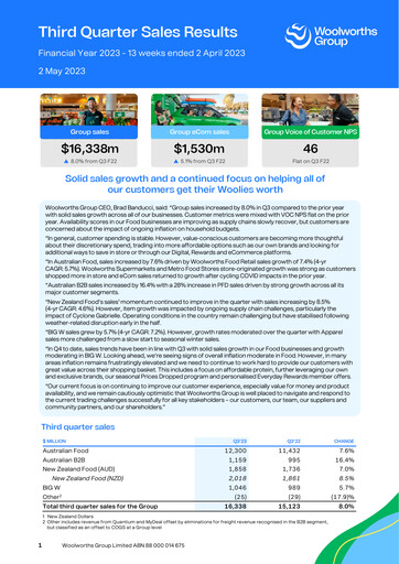 Miniature Woolworths Group Rapport trimestriel 2023-q3