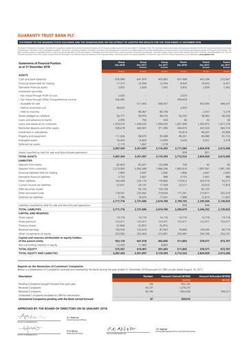 Thumbnail Guaranty Trust Bank
 Financial Statement 2018