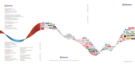 Vorschaubild Sanoma
 Jahresbericht 2008