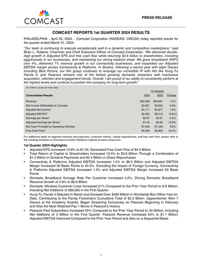Miniature Comcast Rapport trimestriel 2024-q1