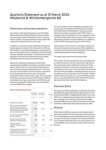 Miniature Wüstenrot & Württembergische Rapport trimestriel 2025-q1