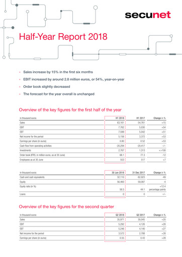 Thumbnail secunet Financial Report 2018-h1