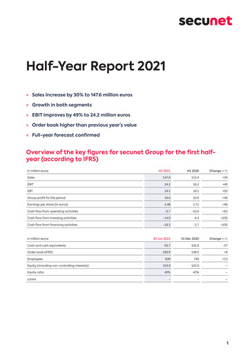 Thumbnail secunet Financial Report 2021-h1