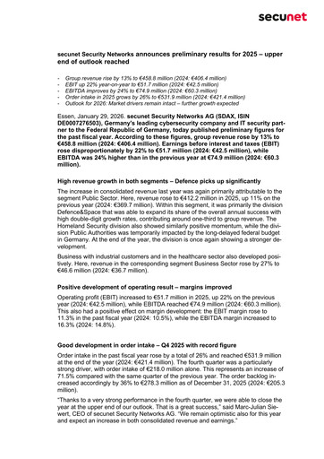 Thumbnail secunet Financial Report 2025