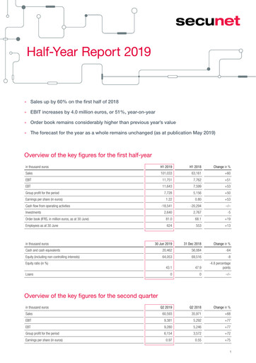 Thumbnail secunet Half-year Report 2019-h1