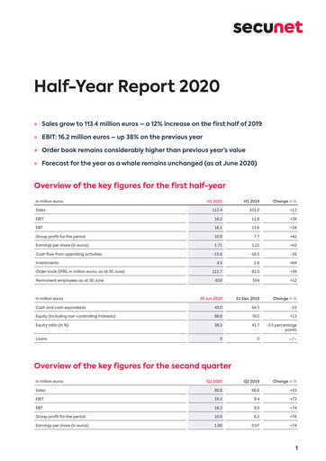 Thumbnail secunet Half-year Report 2020-h1