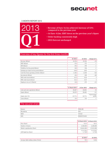 Thumbnail secunet Quarterly Report 2013-q1