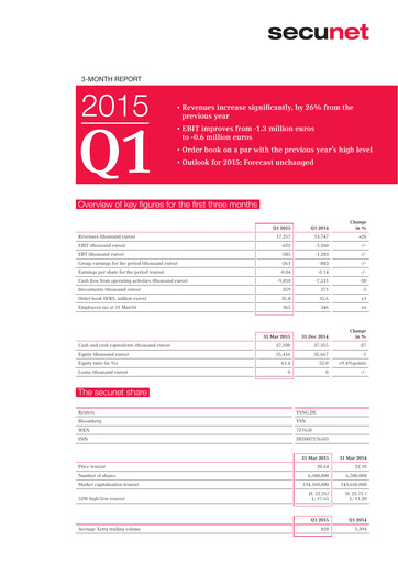 Thumbnail secunet Quarterly Report 2015-q1