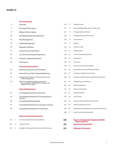 Thumbnail Wells Fargo Financial Report 2023