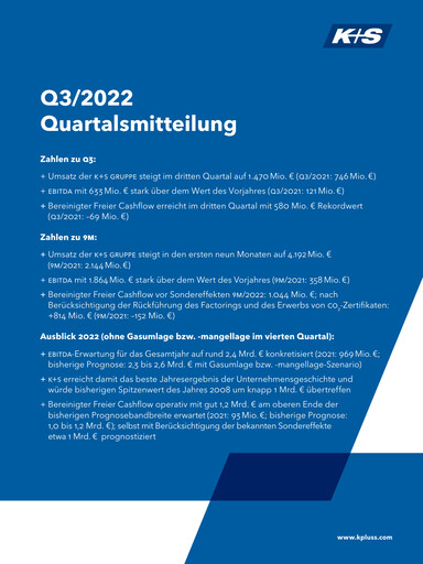 Miniature K+S
 Rapport trimestriel 2022-q3