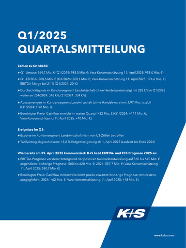 Miniature K+S
 Rapport trimestriel 2025-q1
