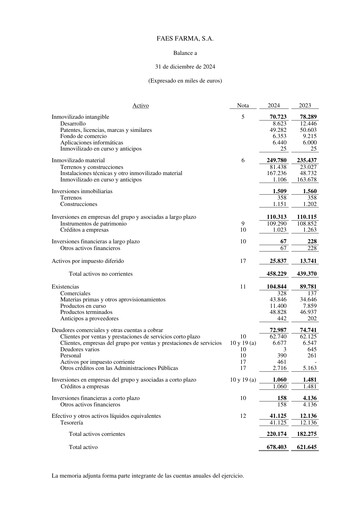 Miniature Faes Farma Bilan financier 2024