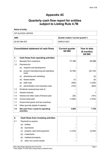 Thumbnail VIP Gloves Quarterly Report fy2021-q3