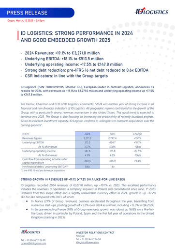 Thumbnail ID Logistics Group Financial Report 2024