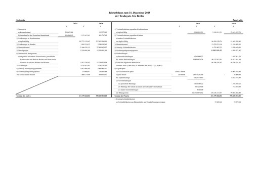 Thumbnail Tradegate Exchange
 Financial Statement 2025