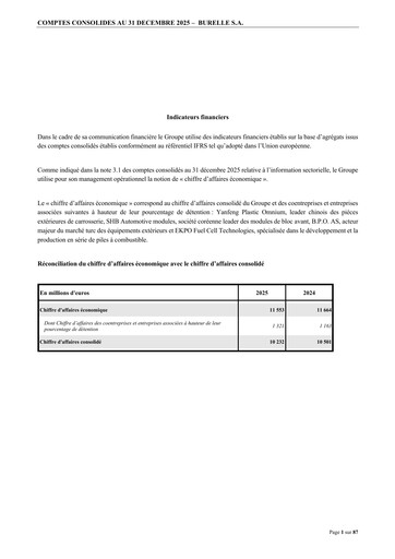 Vorschaubild Burelle Finanzmitteilung 2025