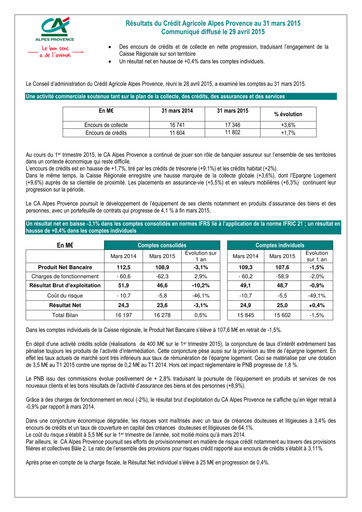 Miniature Caisse Régionale de Crédit Agricole Mutuel Alpes Provence Rapport trimestriel 2015-q1