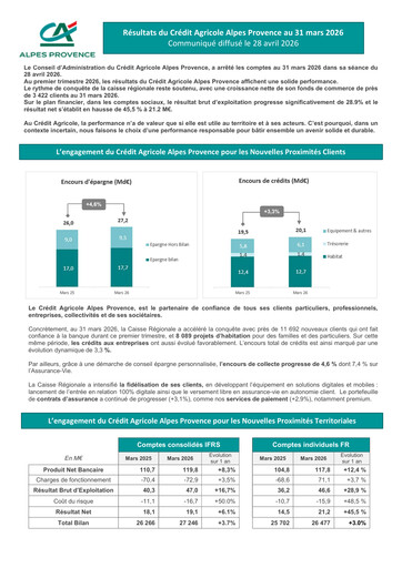 Miniature Caisse Régionale de Crédit Agricole Mutuel Alpes Provence Rapport trimestriel 2026-q1