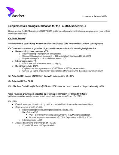 Thumbnail Danaher Quarterly Report 2024-q4
