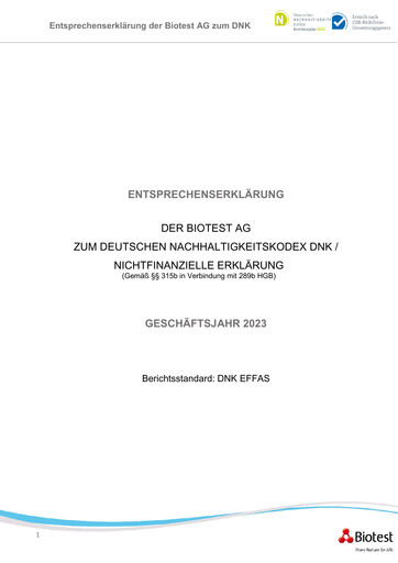 Miniature Biotest
 Rapport de durabilité 2023