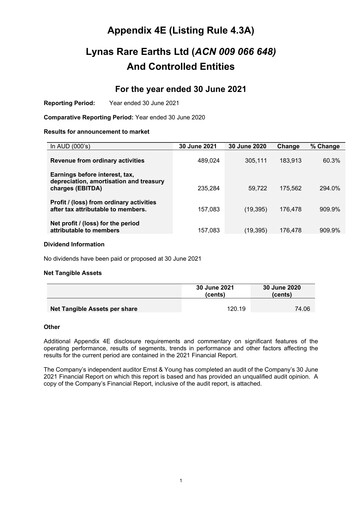 Thumbnail Lynas Financial Report fy2021