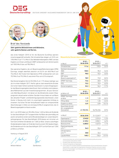 Thumbnail Deutsche EuroShop Half-year Report 2018-h1