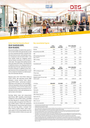 Miniature Deutsche EuroShop Rapport semestriel 2023-h1