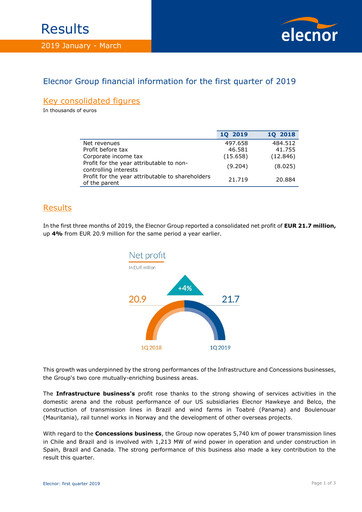 Thumbnail Elecnor Quarterly Report 2019-q1