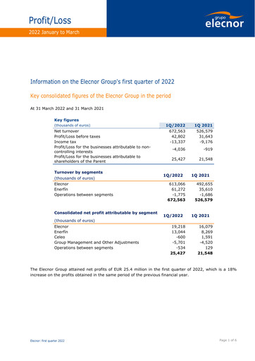 Thumbnail Elecnor Quarterly Report 2022-q1