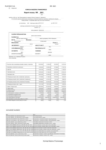 Thumbnail PlayWay Annual Report 2021