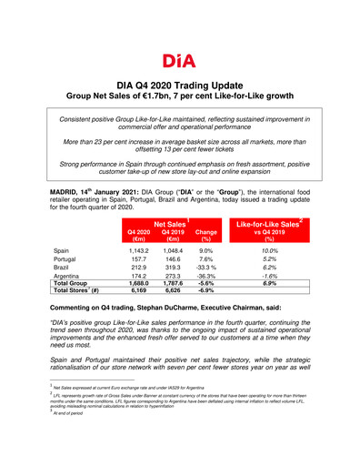 Miniature (DIA) Distribuidora Internacional de Alimentación Rapport trimestriel 2020-q4