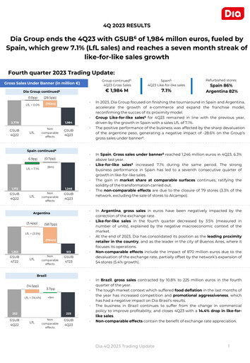 Miniature (DIA) Distribuidora Internacional de Alimentación Rapport trimestriel 2023-q4