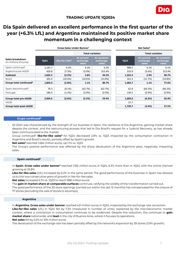 Miniature (DIA) Distribuidora Internacional de Alimentación Rapport trimestriel 2024-q1