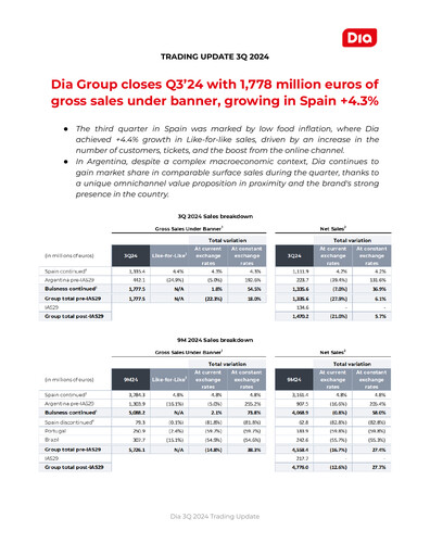 Miniature (DIA) Distribuidora Internacional de Alimentación Rapport trimestriel 2024-q3