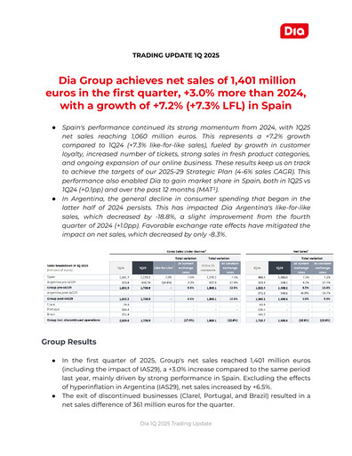 Miniature (DIA) Distribuidora Internacional de Alimentación Rapport trimestriel 2025-q1