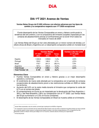 Thumbnail (DIA) Distribuidora Internacional de Alimentación Quarterly Report 2021-q1