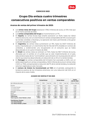 Thumbnail (DIA) Distribuidora Internacional de Alimentación Quarterly Report 2023-q1