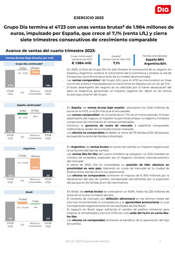 Thumbnail (DIA) Distribuidora Internacional de Alimentación Quarterly Report 2023-q4