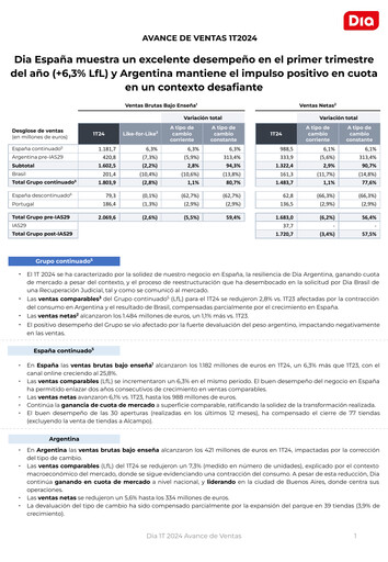 Thumbnail (DIA) Distribuidora Internacional de Alimentación Quarterly Report 2024-q1